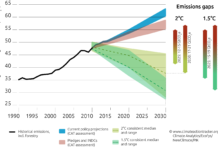 2030 Emissions