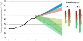 2030 Emissions