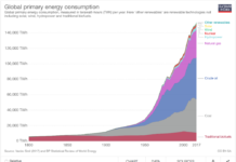 Energy Consumption