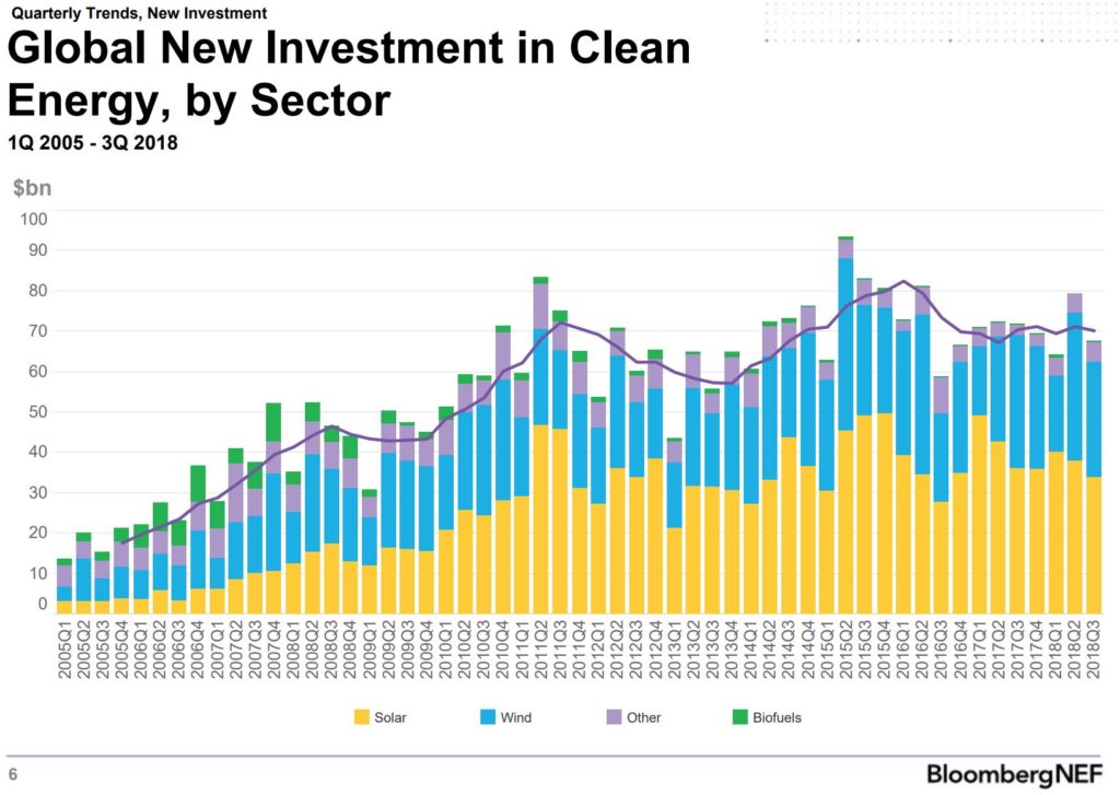 Clean Energy