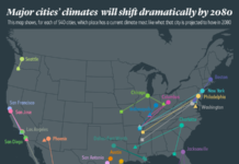 Climate by 2080