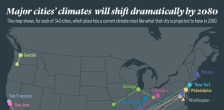 Climate by 2080