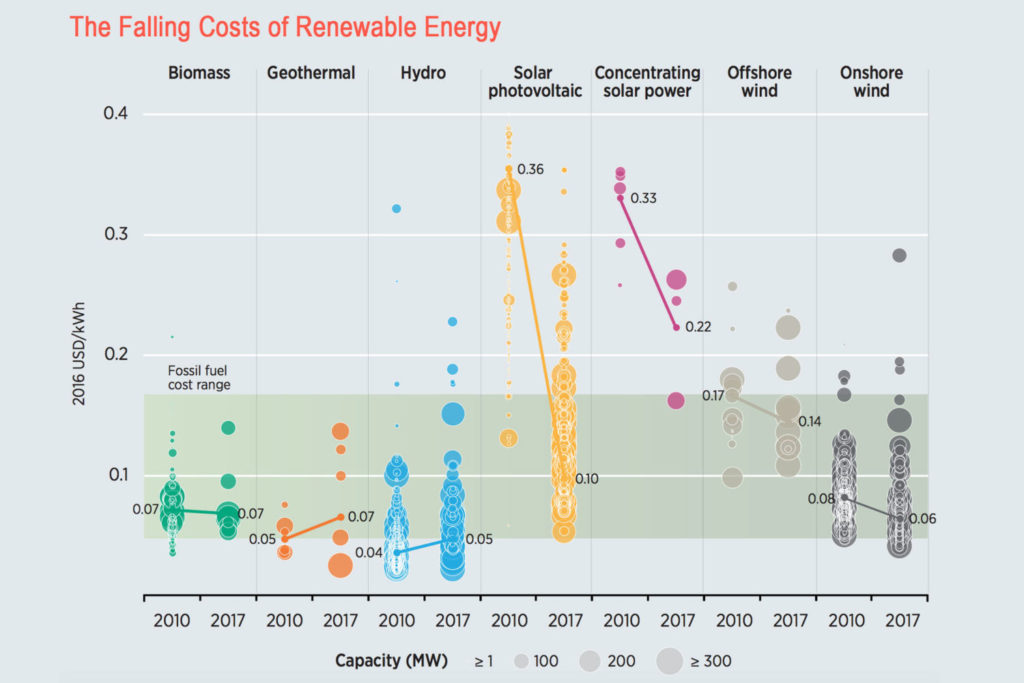 RenewablesCost_IRENA_web4
