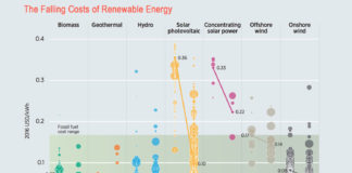 RenewablesCost_IRENA_web4