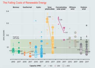 RenewablesCost_IRENA_web4